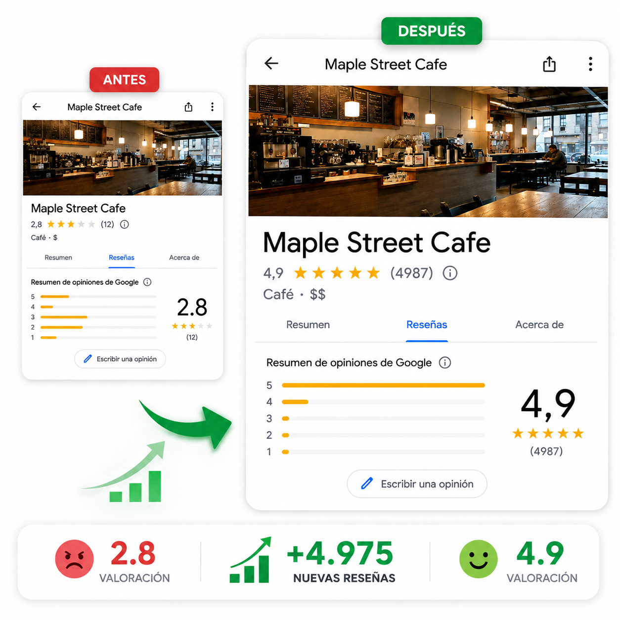 Google Review - Placa NFC